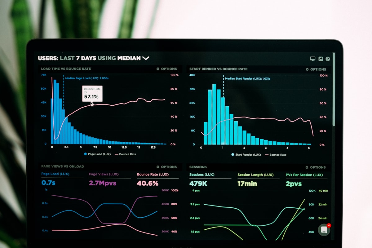 Campaign performance review showing growth metrics across channels